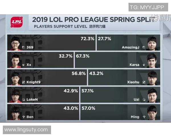 RNG在全球总决赛中以56分稳居积分榜首位，展现强劲实力